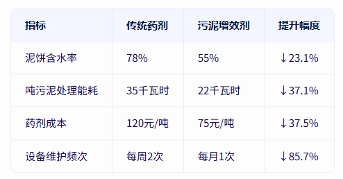 青島仕駿-污泥調(diào)理劑,污泥脫水增效劑制造商 青島仕駿-污泥調(diào)理劑,污泥脫水增效劑制造商