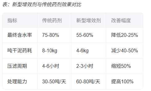 青島仕駿-污泥調理劑,污泥脫水增效劑制造商